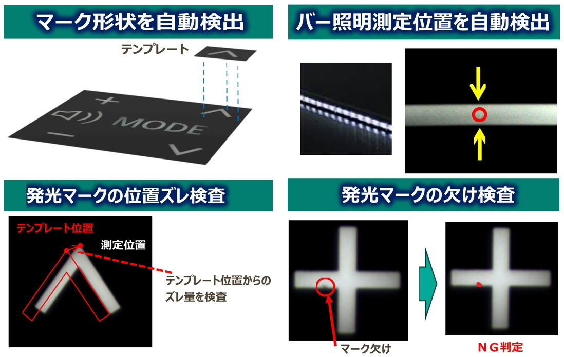 光学測定検査パッケージ